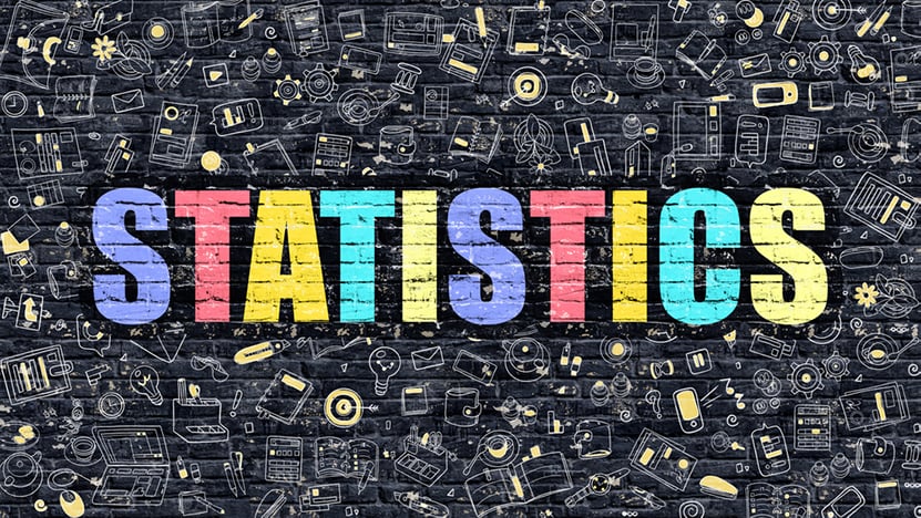 Social proof statistics 2021